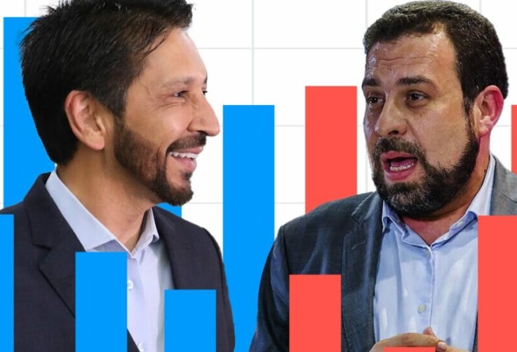 2º turno: Pesquisa mostra Nunes com 54% e Boulos com 37%